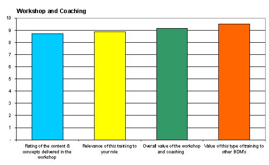 course rating